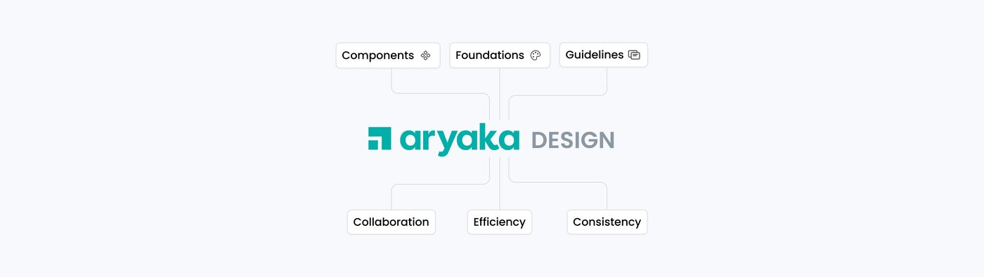 MyAryaka Design System - The impact