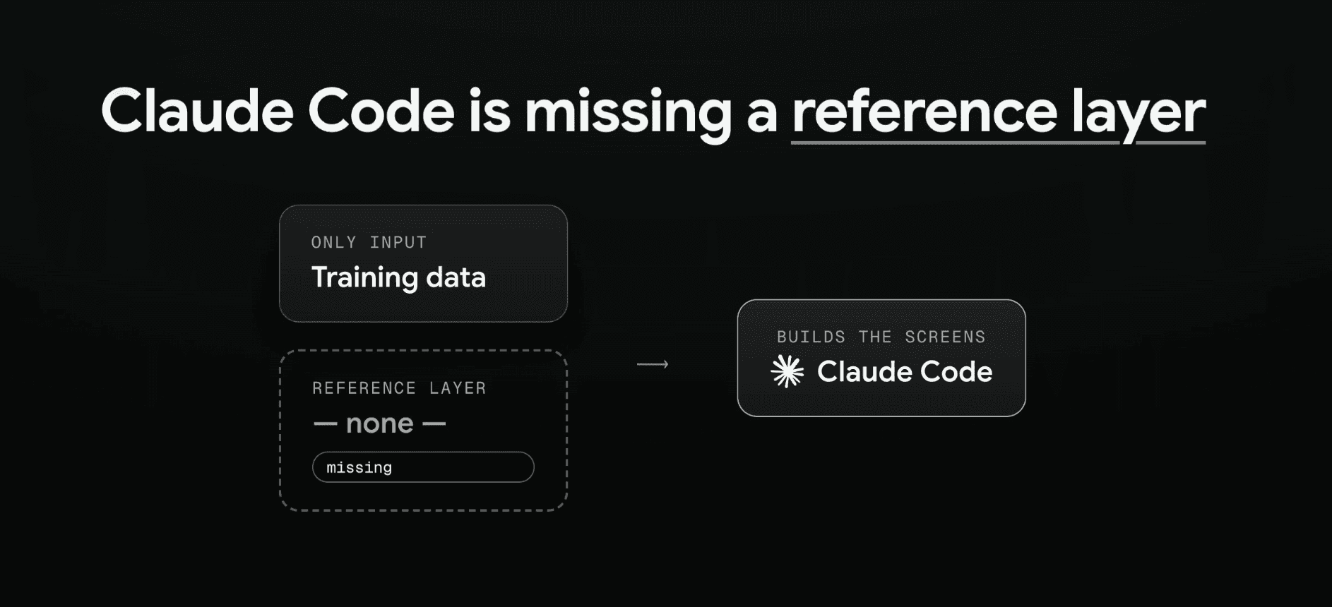 Claude Fable 5 for UI Design: How to Get Beautiful Output Every Time - Test 2: Building a Full Multi-Screen Flow With the Mobbin MCP