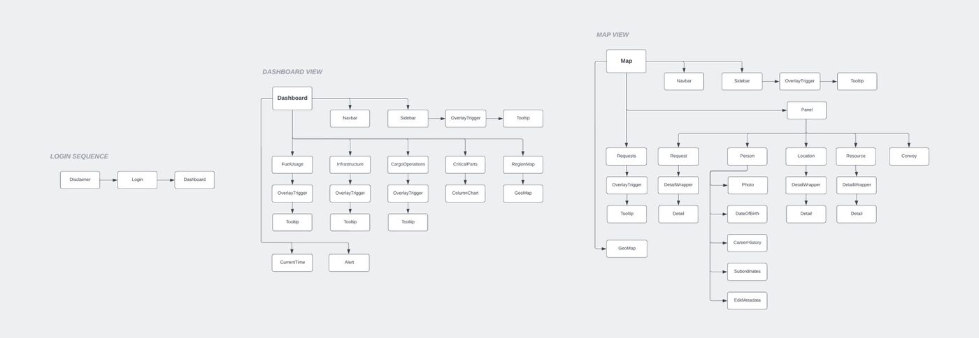 MarkLogic Logistics App - Designing a React component hierarchy
