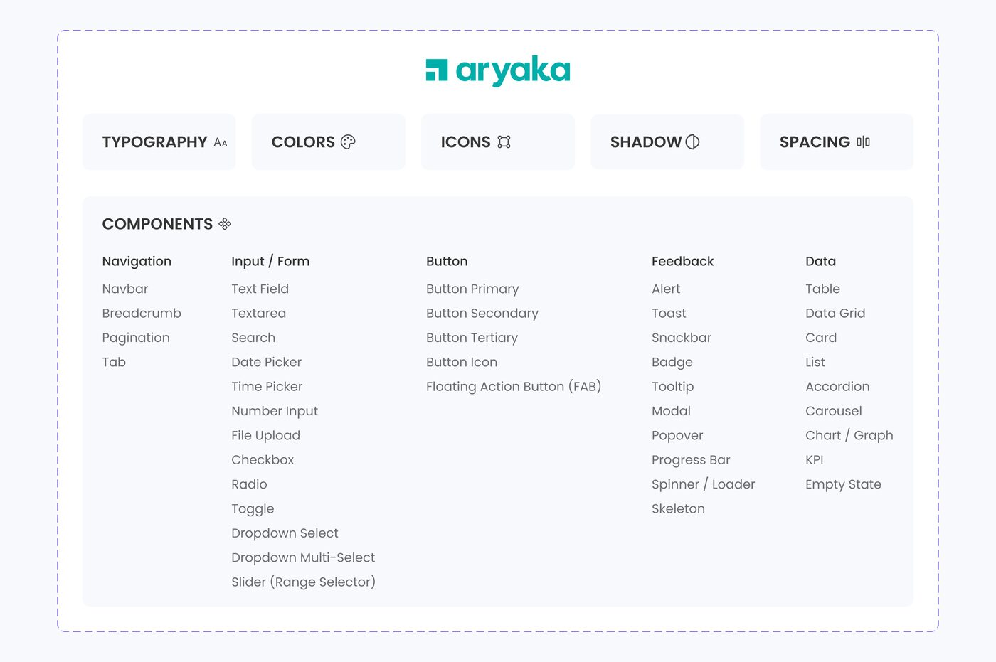 MyAryaka Design System - The process