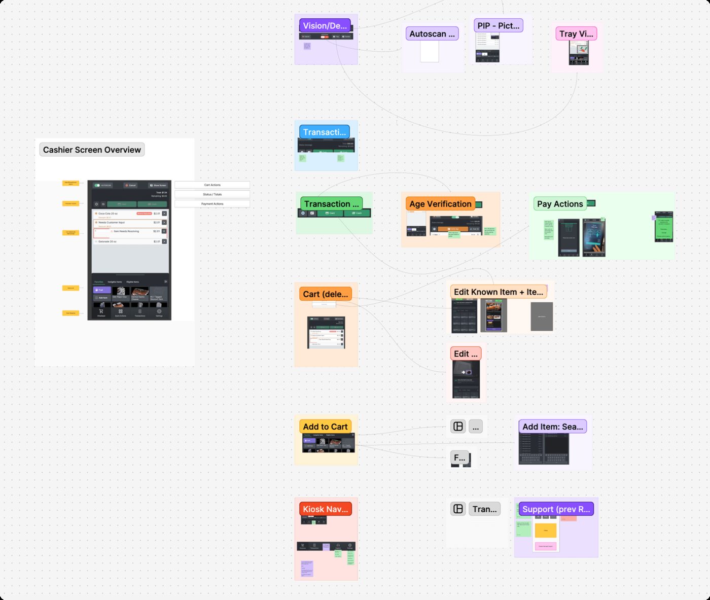 Cashier UI - Team workshops