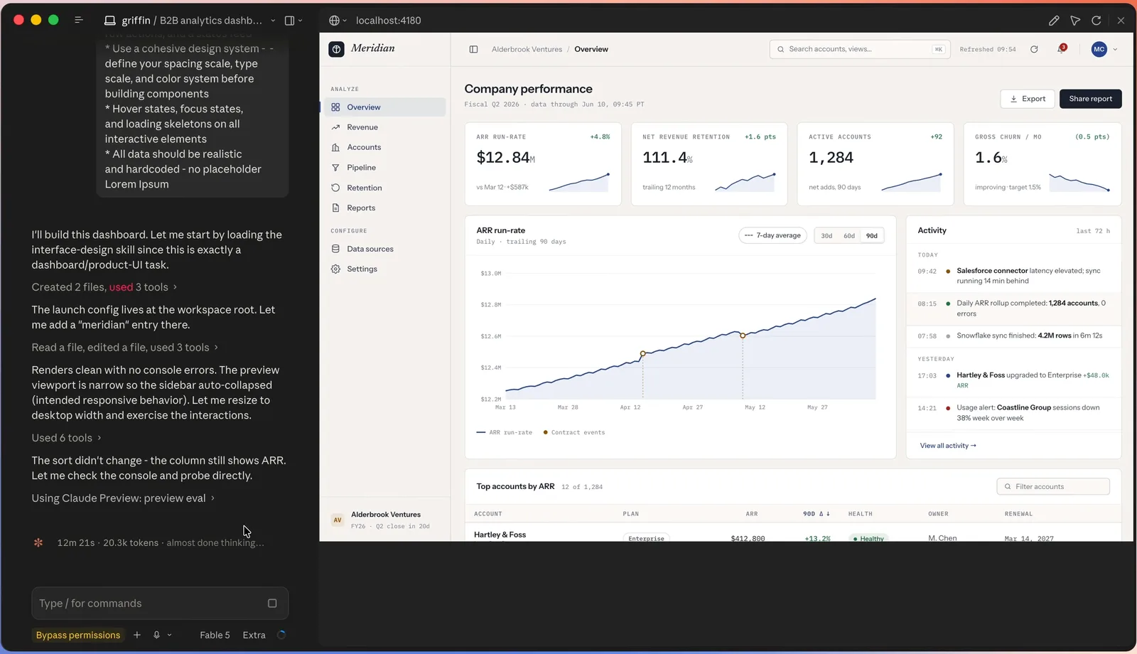 Claude Code building a working B2B analytics dashboard, with the agent's notes beside the live localhost preview