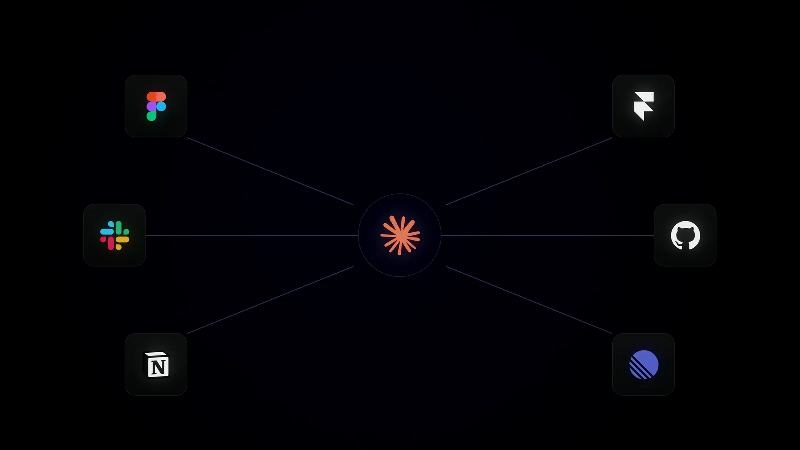 Diagram of Claude at the center connected to Figma, Framer, Slack, GitHub, Notion and Linear for an AI-native design workflow