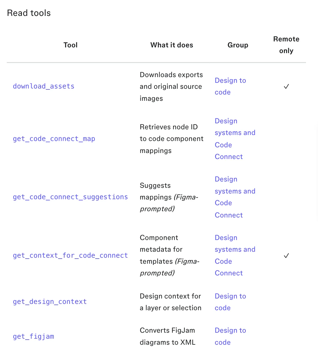 Figma MCP tools reference table listing read tools such as get_code_connect_map and get_design_context with what each does
