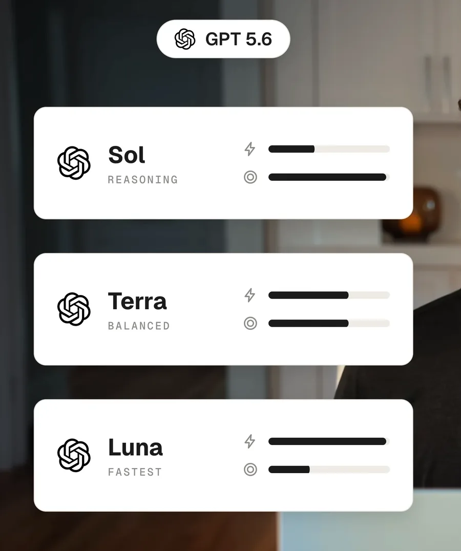 GPT-5.6 model family cards for Sol (reasoning), Terra (balanced) and Luna (fastest)