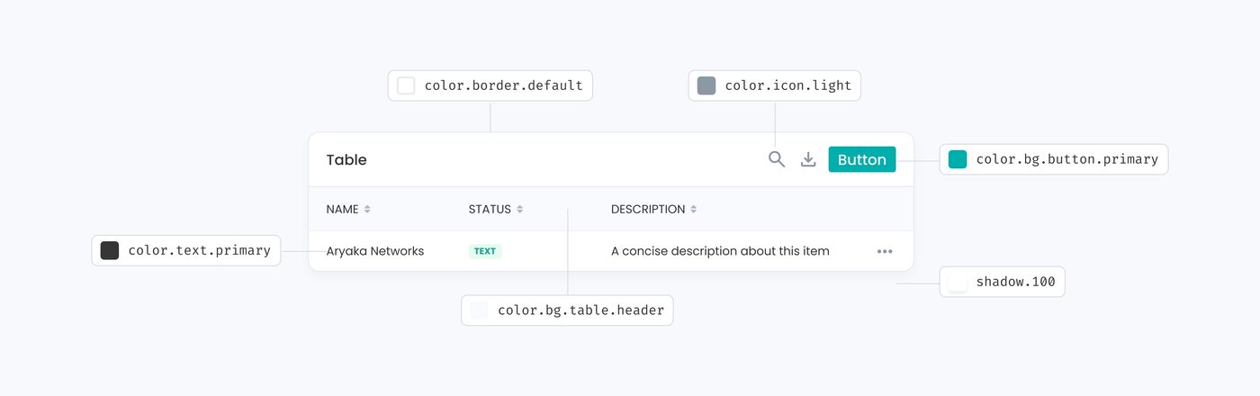MyAryaka Design System - The process