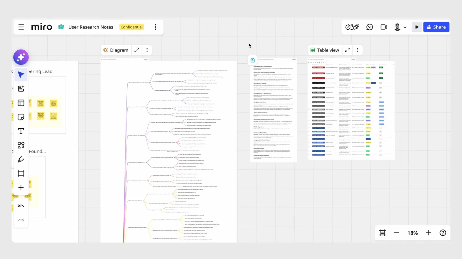 Miro Flows output on the canvas: a research themes mind map, a pain points document and a prioritized table