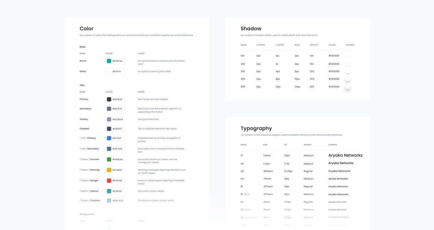 MyAryaka Design System - Next steps
