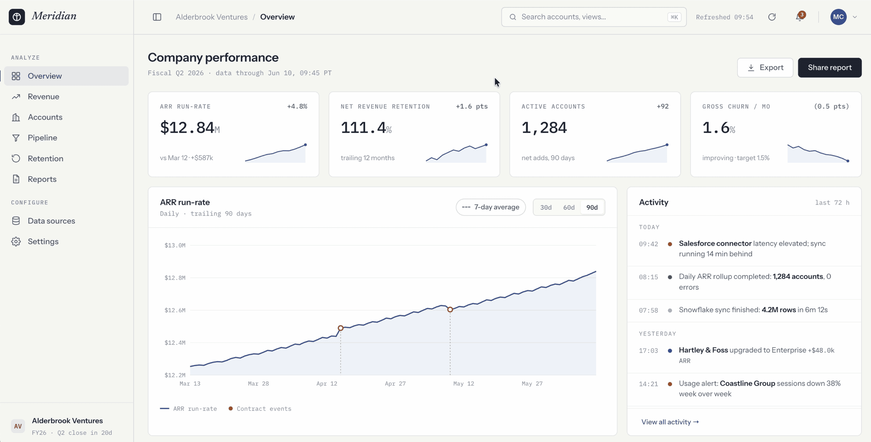 Claude Fable 5 for UI Design: How to Get Beautiful Output Every Time - Test 1: One-Shotting a Dashboard With Claude Fable 5
