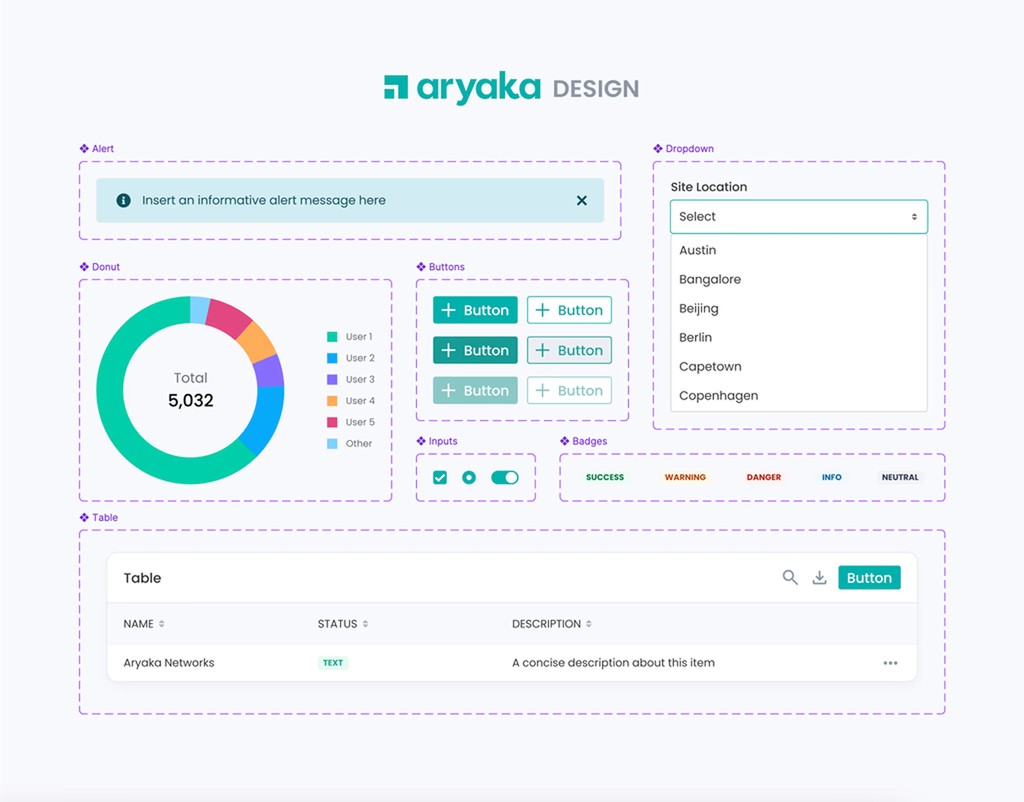 Cybersecurity Design System - Flexible, responsive and scalable